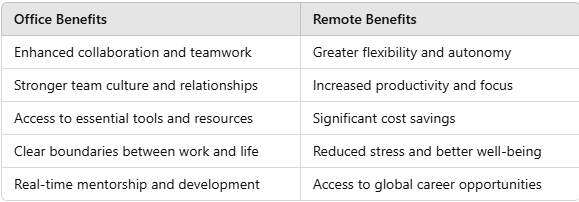 work from home vs work from office